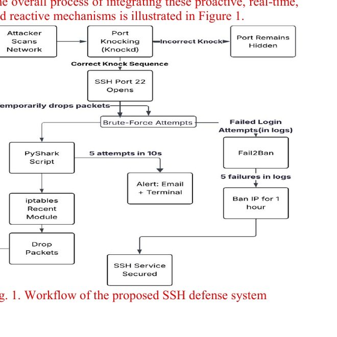 Published SSH defense workflow diagram