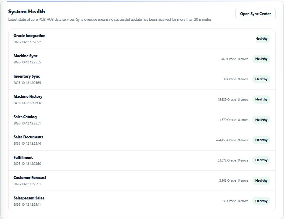 Sanitized Oracle integration system health view