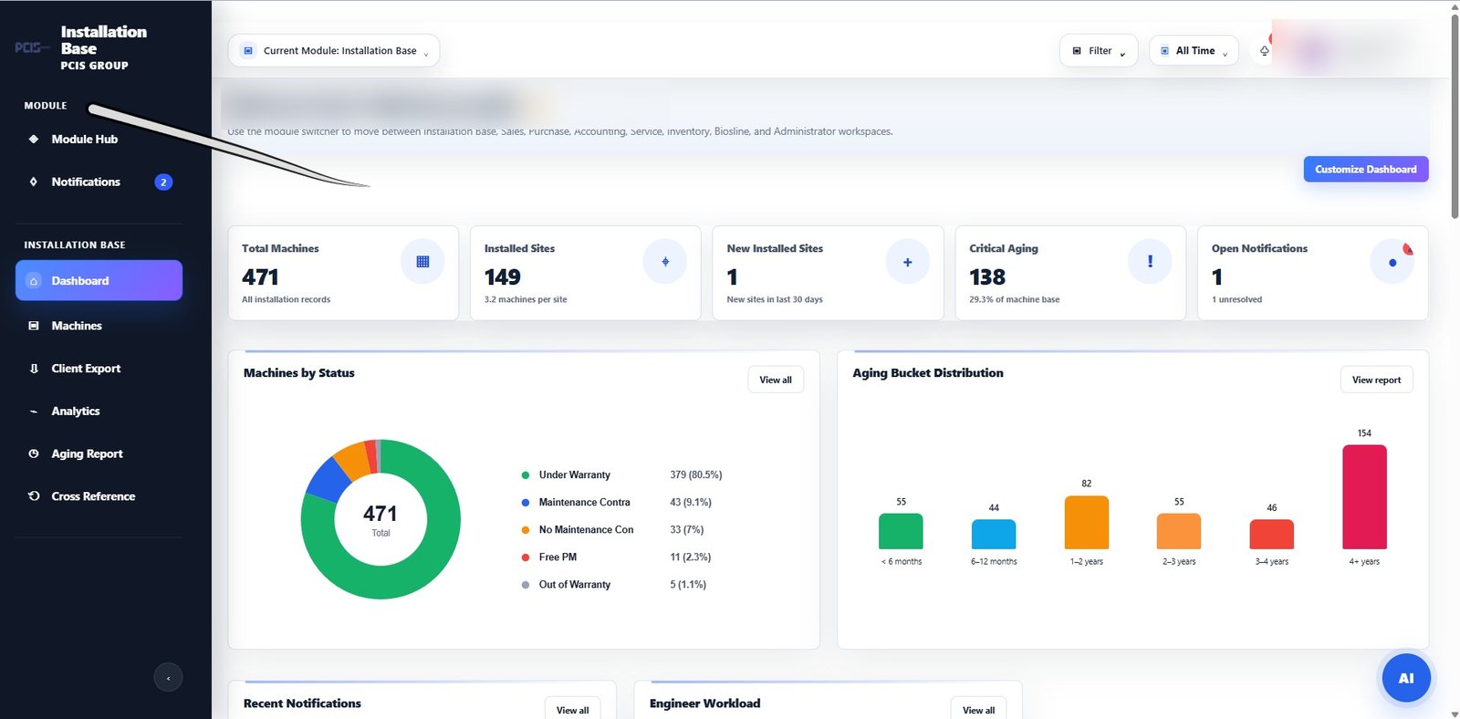 Sanitized PCIS HUB Installation Base dashboard