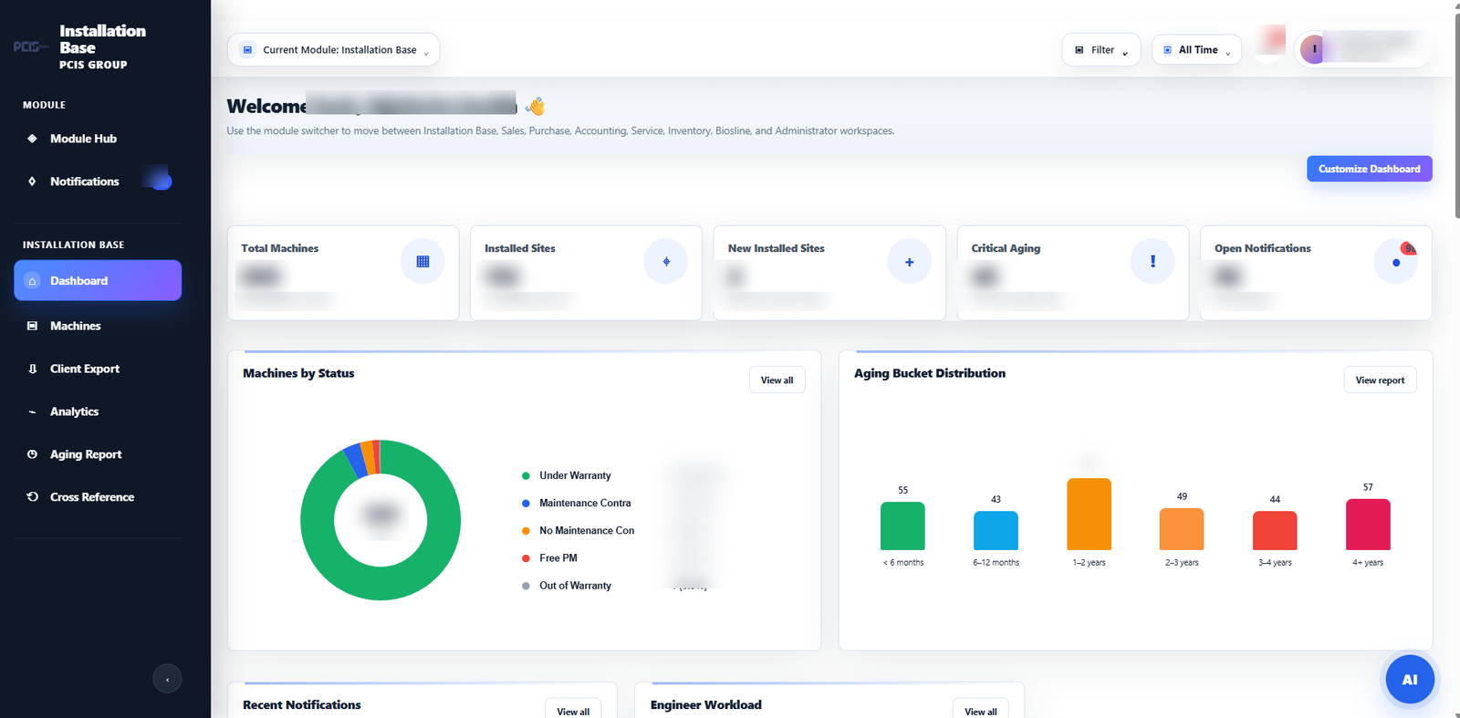 PCIS HUB operational dashboard with sensitive figures redacted