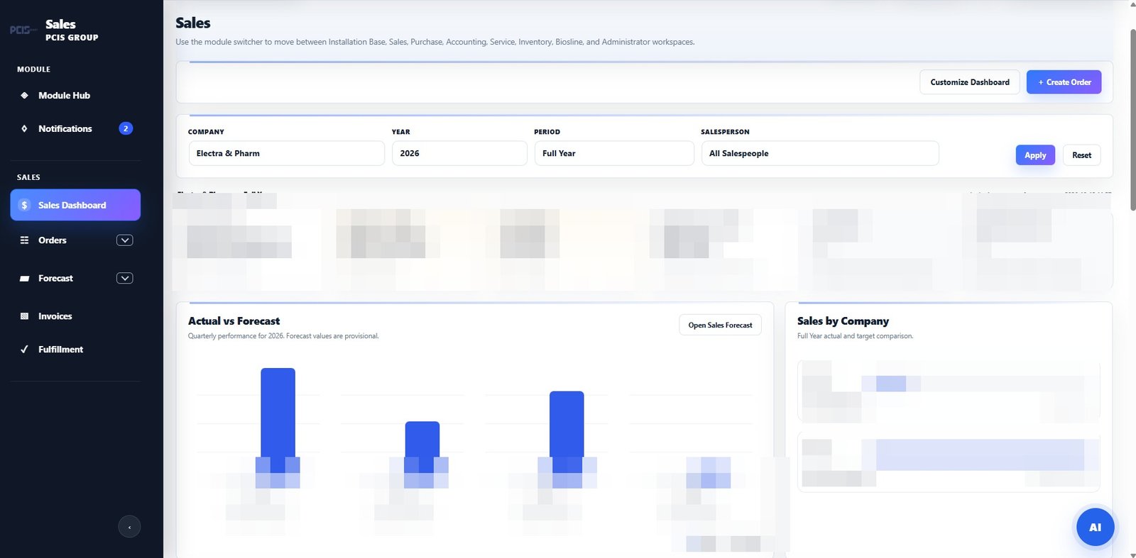 Sanitized PCIS HUB sales dashboard